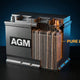 Why Some AGM Batteries Perform Better Than Others (Even When the Specs Look the Same)