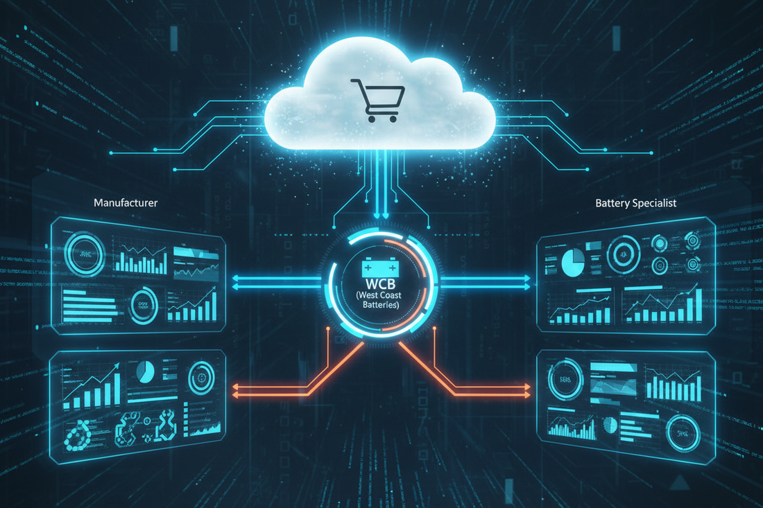 How Does a Battery-Focused Fulfillment Partner Improve Ecommerce Operations?