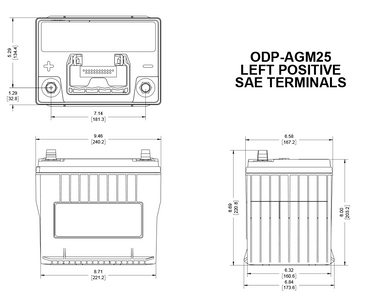 ODP-AGM25