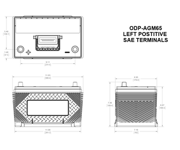 ODP-AGM65