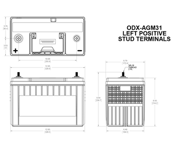 ODX-AGM31